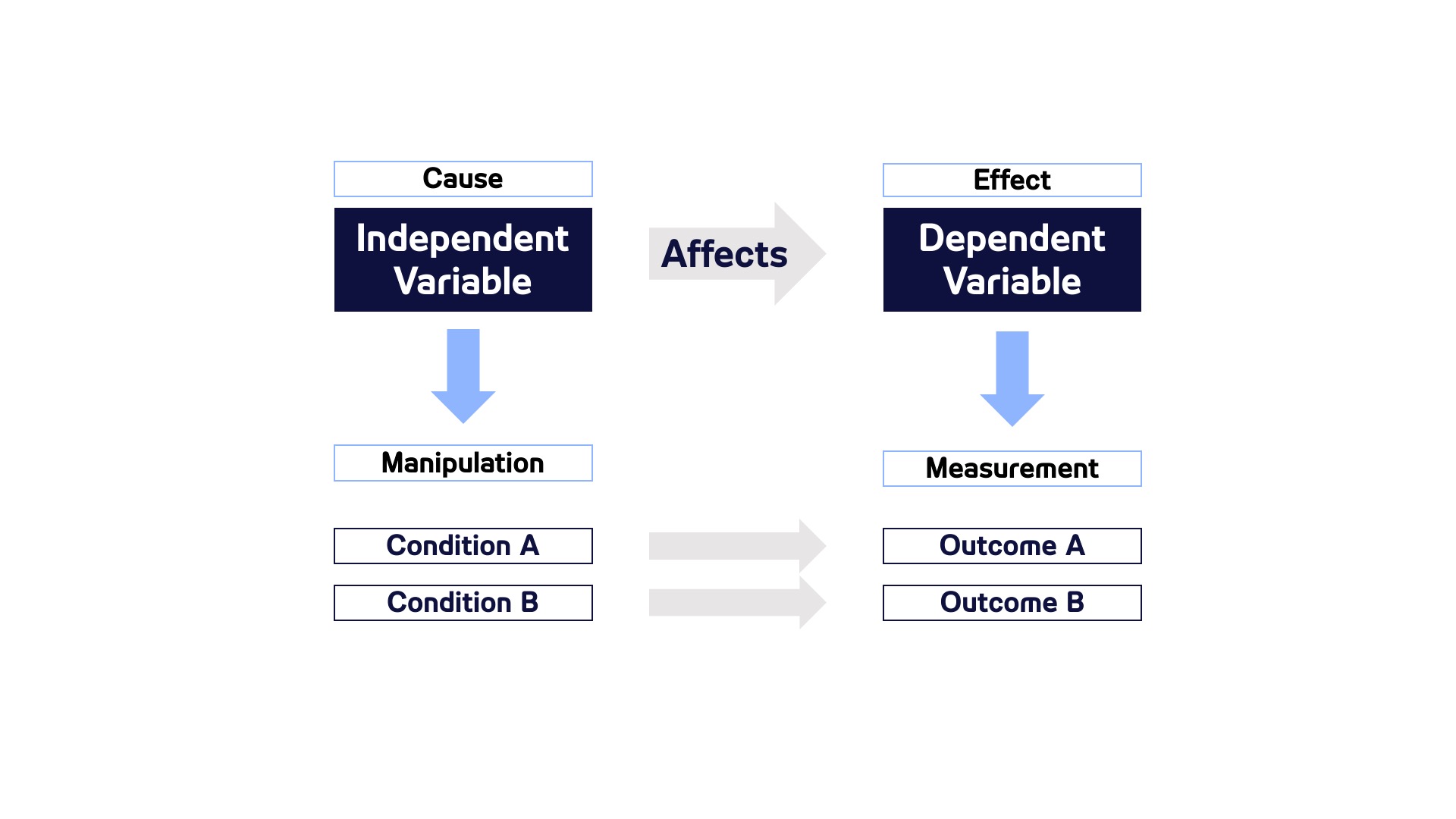 Eye tracking experiment hypothesis and variables   Tobii